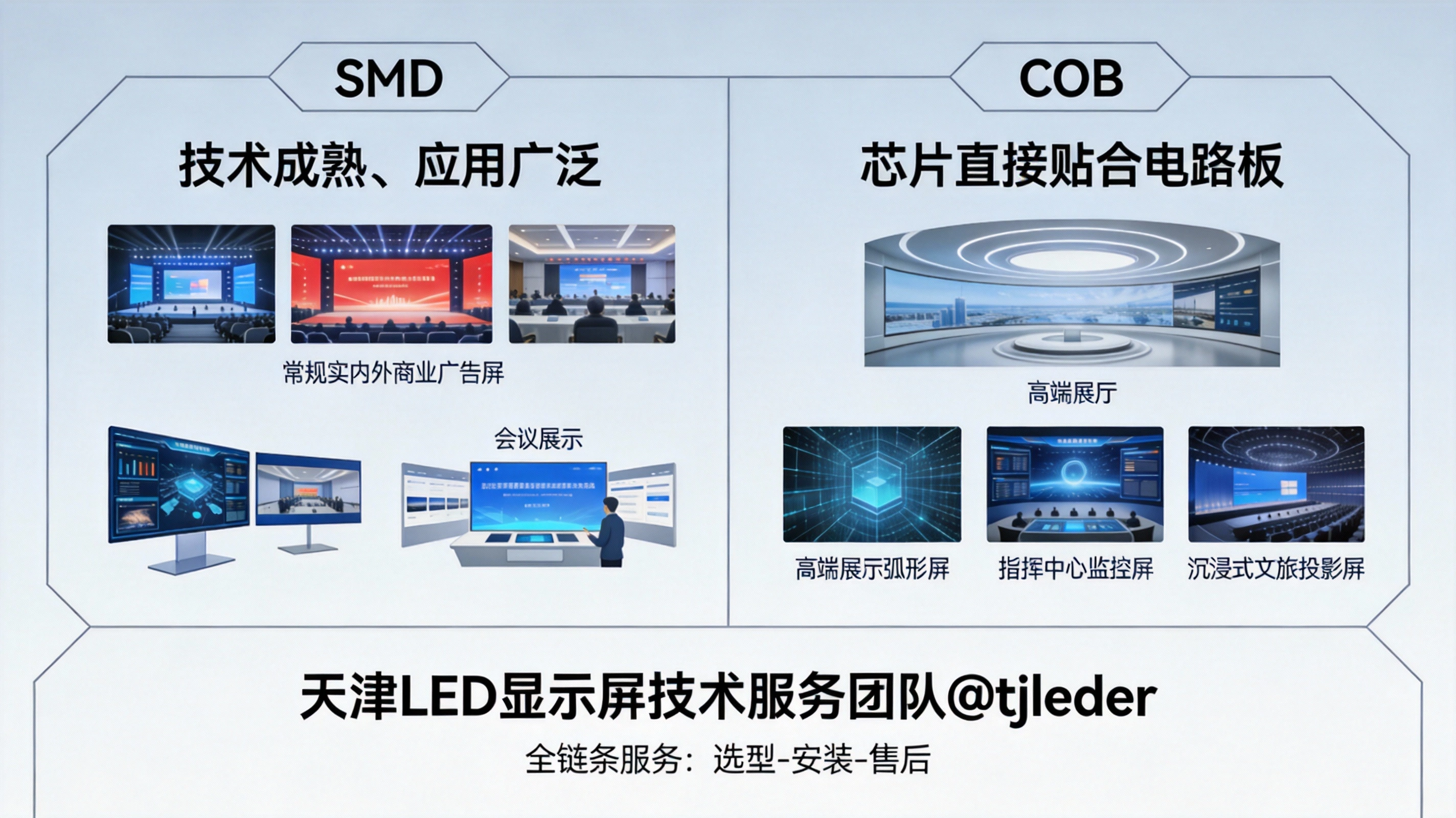 天津led电子显示屏主流的SMD与COB两种封装技术